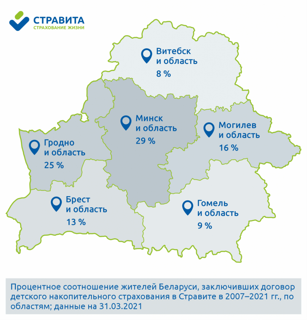 Создание беларуси