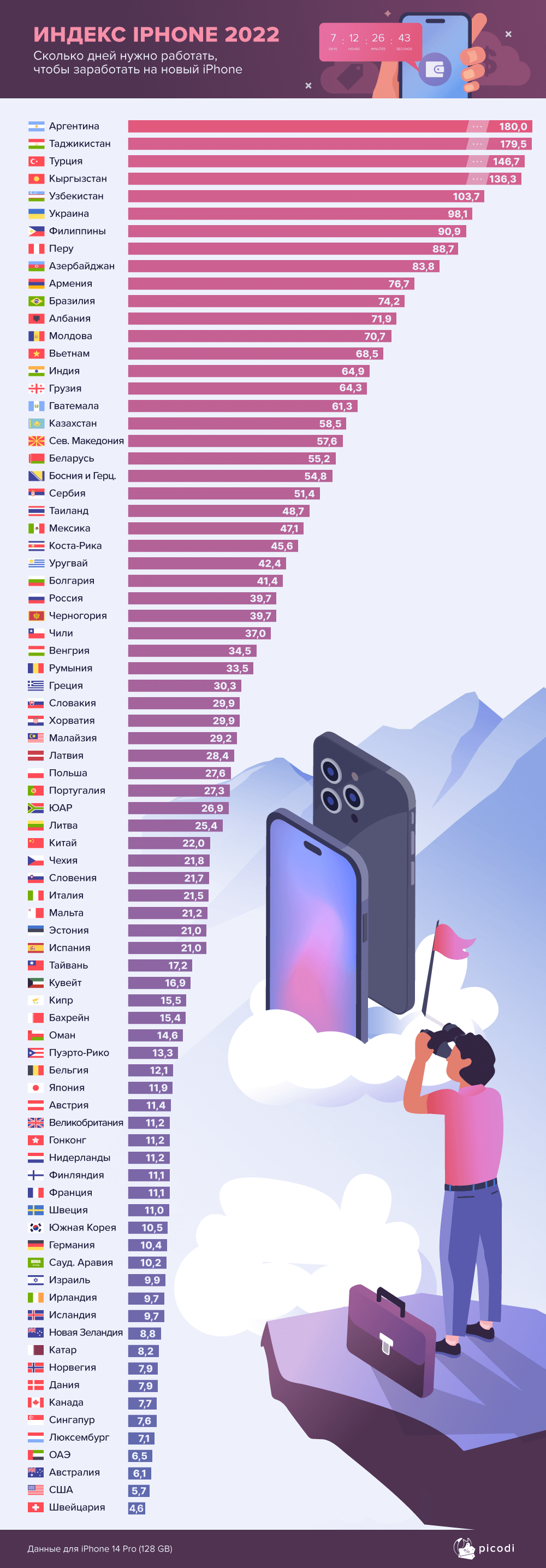 iphone-index-2022-by-kavkaz-i-aziya.png